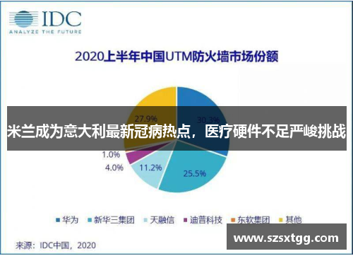 米兰成为意大利最新冠病热点，医疗硬件不足严峻挑战